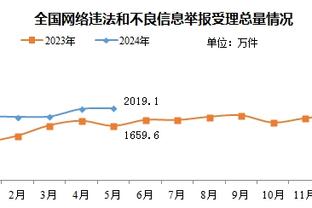 官方：韩国亚洲杯名单28日10点公布 1月2日赴西亚集结